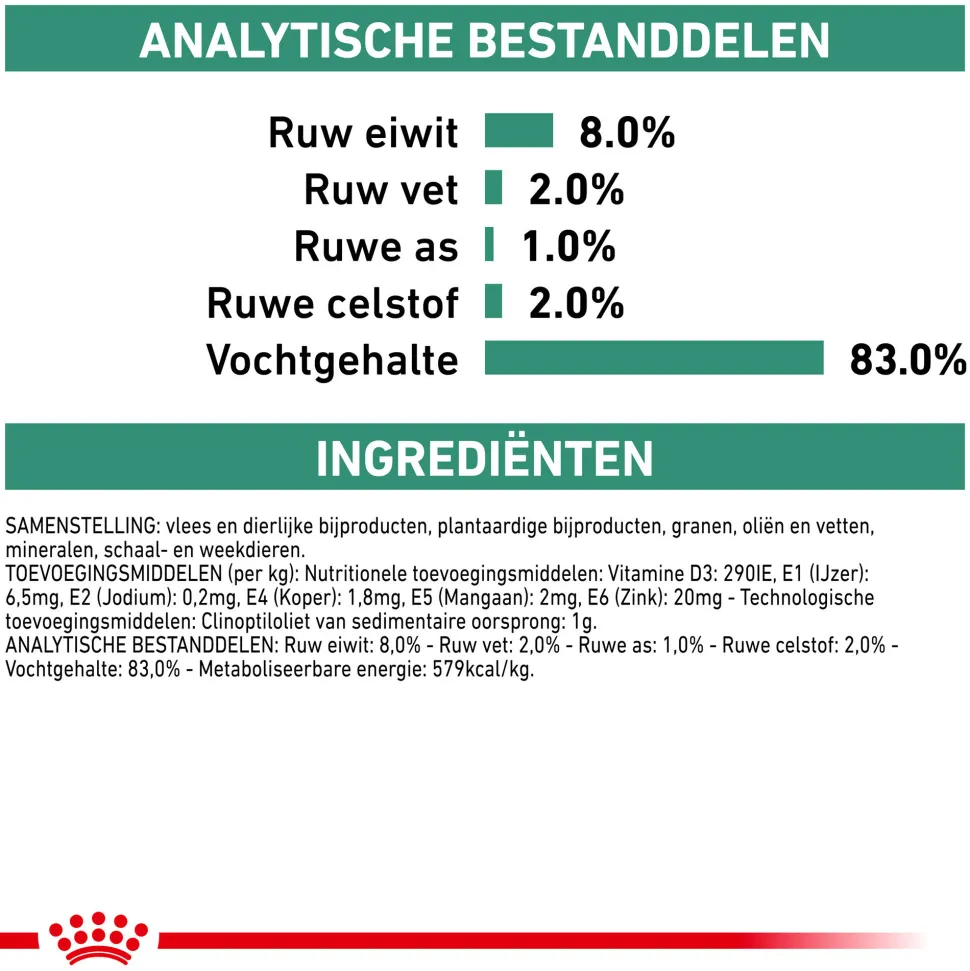 Royal Canin Satiety Hond - Blik