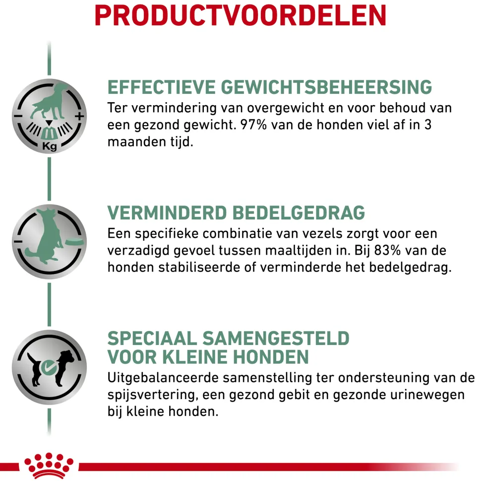 Royal Canin Satiety Kleine Hond