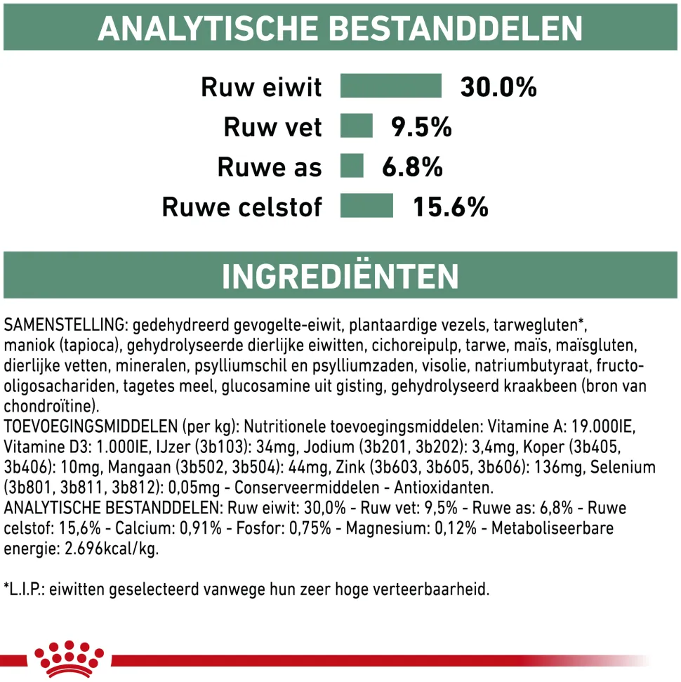 Royal Canin Satiety Kleine Hond
