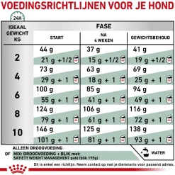 Royal Canin Satiety Kleine Hond