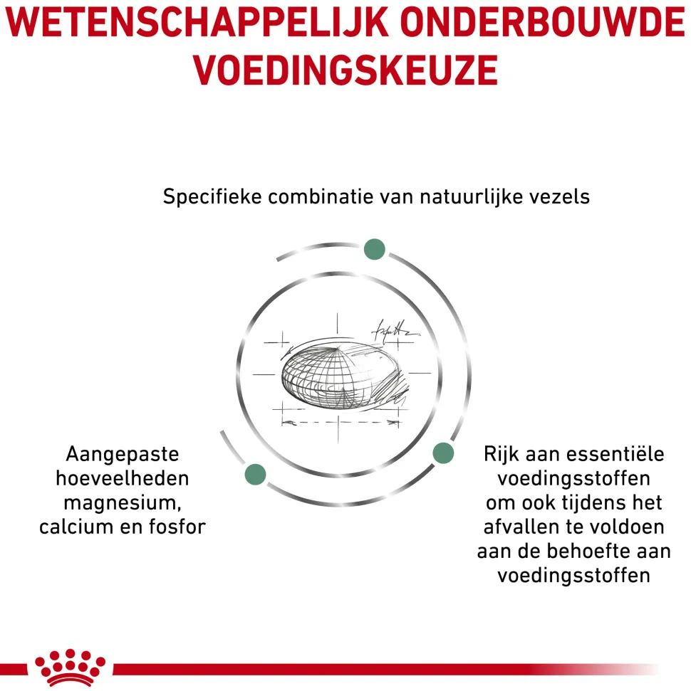 Royal Canin Satiety Kleine Hond