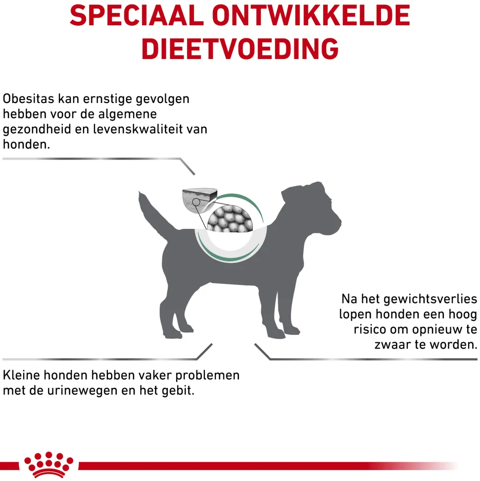 Royal Canin Satiety Kleine Hond