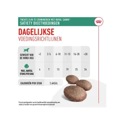 Royal Canin Satiety Treats