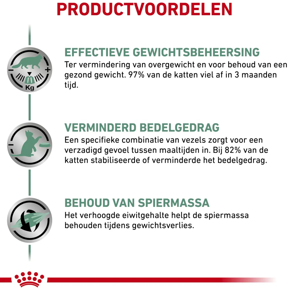 Royal Canin Satiety Weight Management Kat