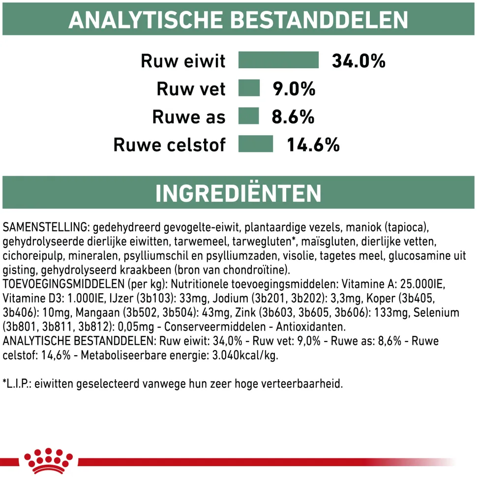 Royal Canin Satiety Weight Management Kat