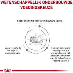 Royal Canin Satiety Weight Management Kat