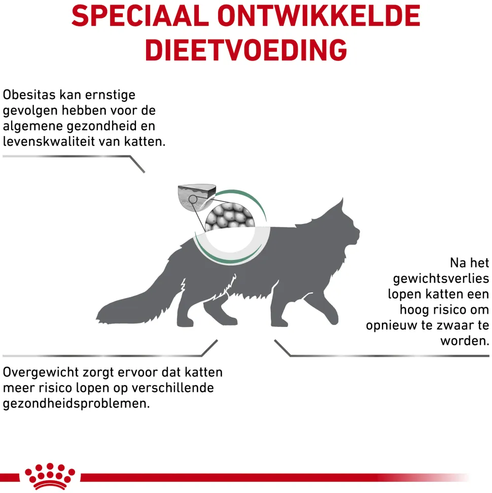 Royal Canin Satiety Weight Management Kat