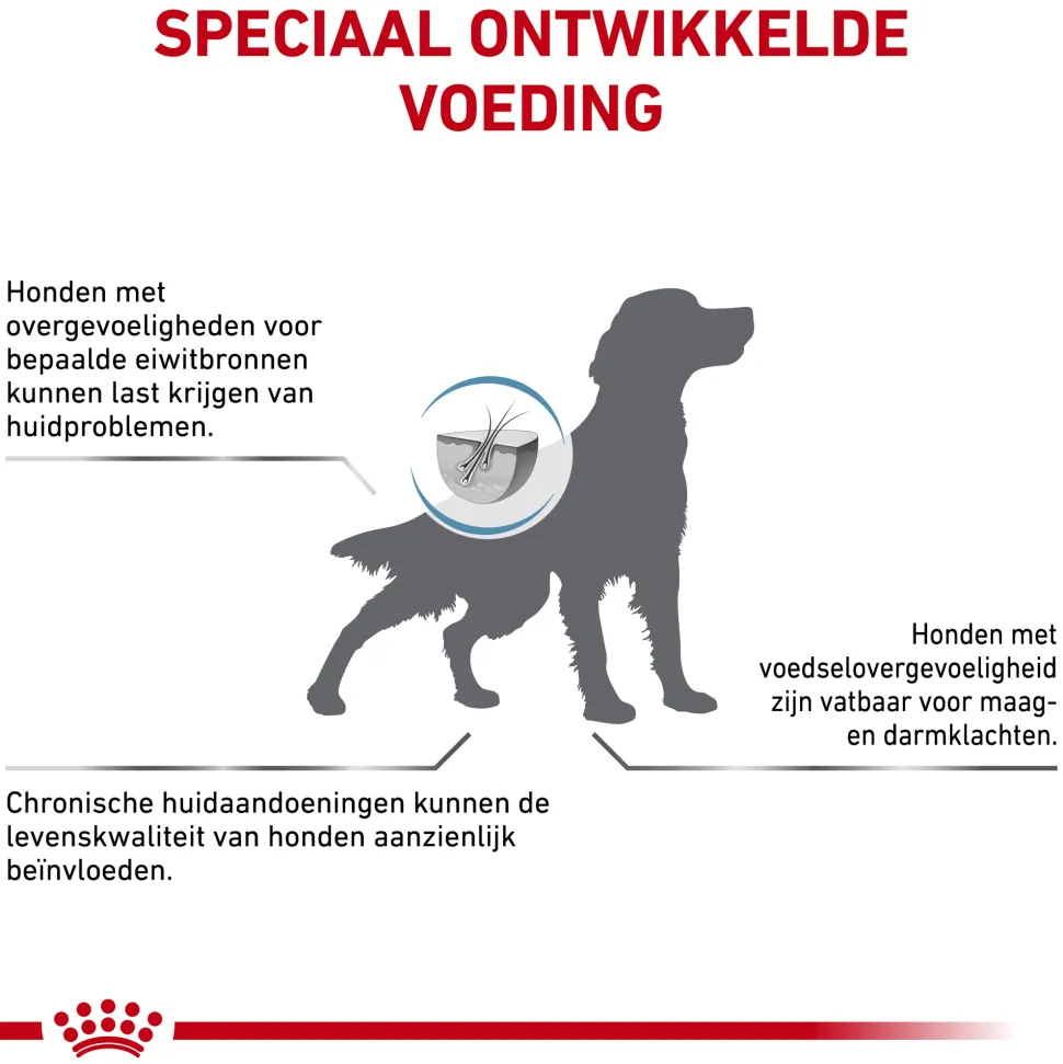 Royal Canin Sensitivity Control Hond