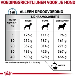 Royal Canin Sensitivity Control Hond