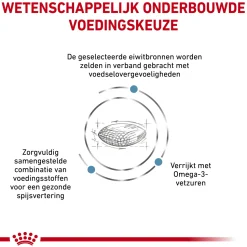 Royal Canin Sensitivity Control Hond