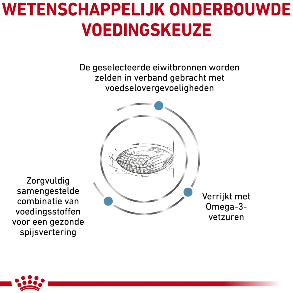Royal Canin Sensitivity Control Hond