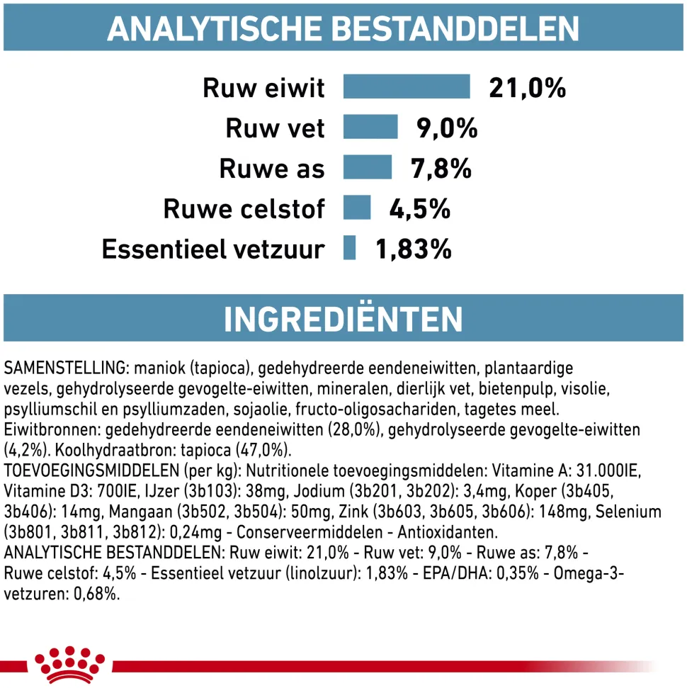 Royal Canin Sensitivity Control Hond