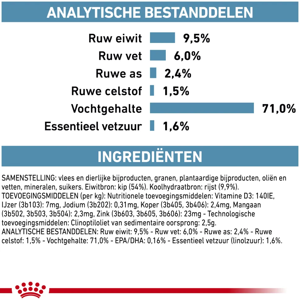 Royal Canin Sensitivity Control Hond - Blik