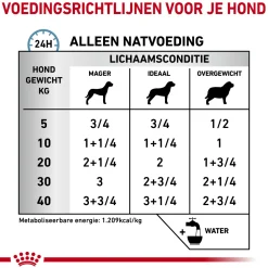 Royal Canin Sensitivity Control Hond - Blik