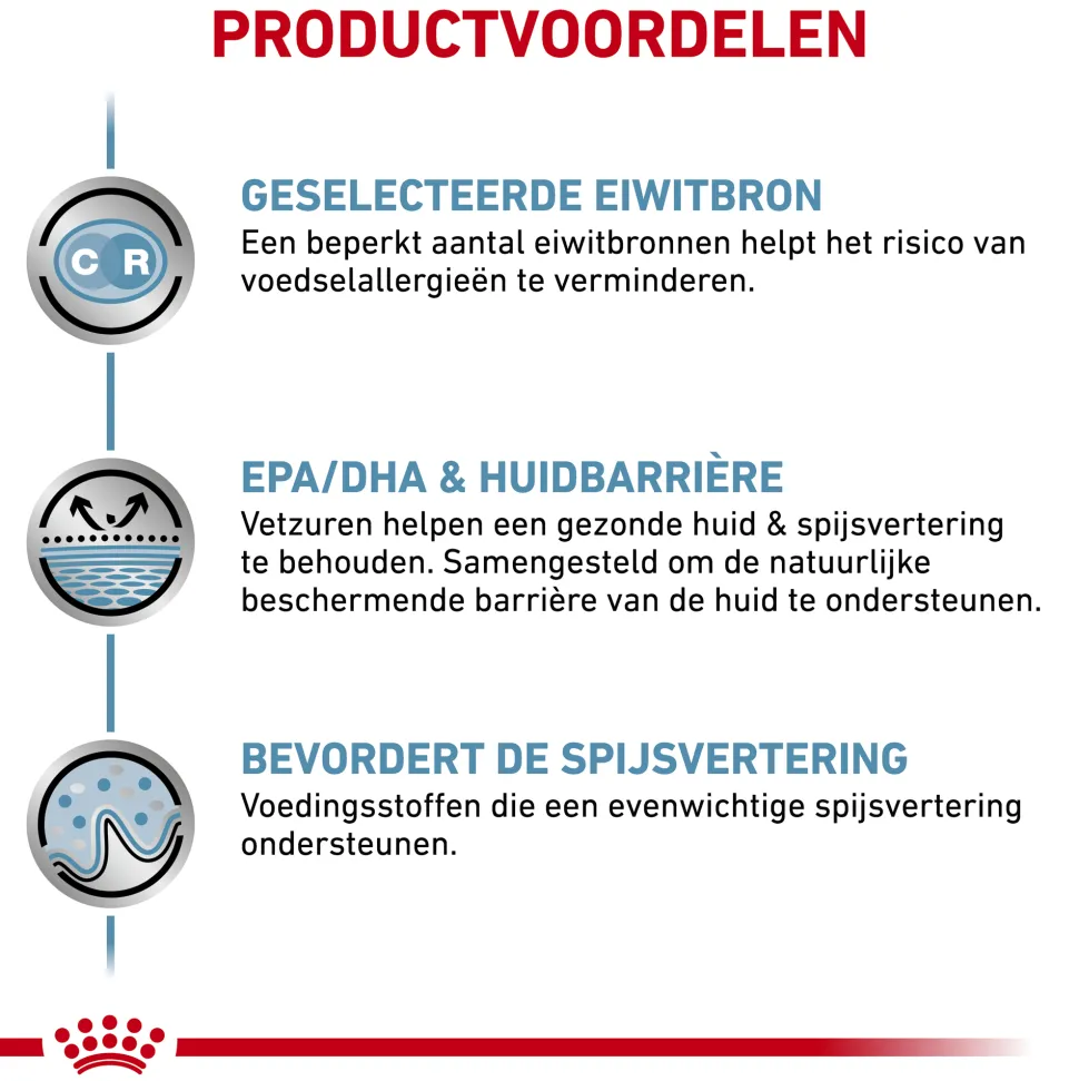 Royal Canin Sensitivity Control Hond - Blik