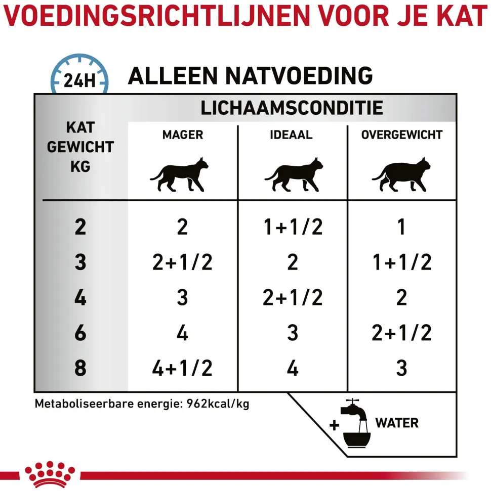 Royal Canin Sensitivity Control Kat - Maaltijdzakje