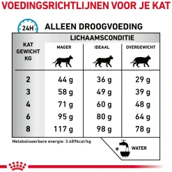 Royal Canin Sensitivity Control Kat