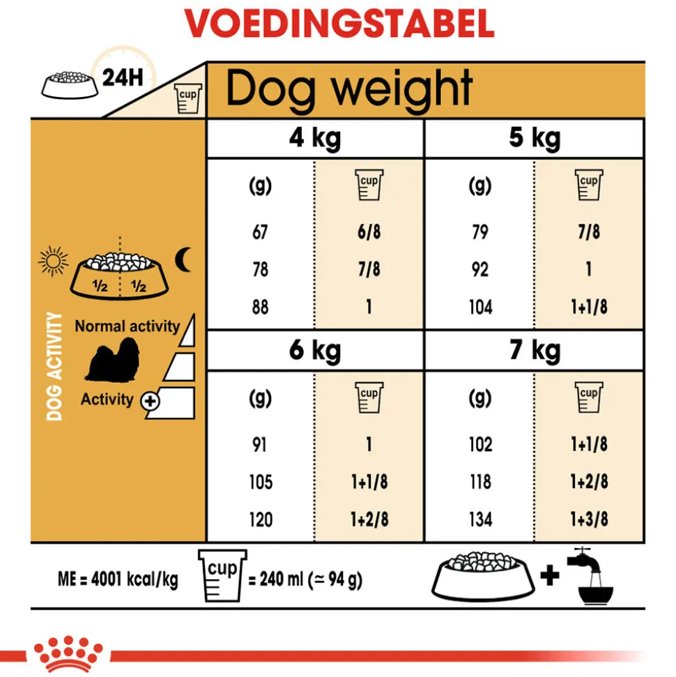 Royal Canin Shih Tzu Adult - Hondenvoer