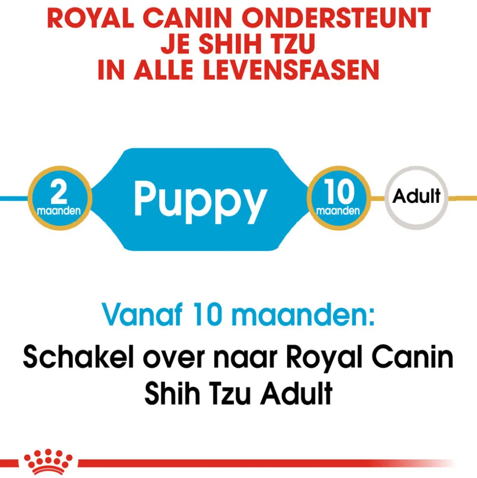 Royal Canin Shih Tzu Puppy - Hondenvoer