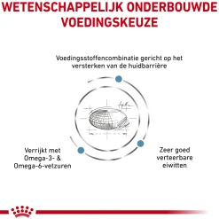 Royal Canin Skin Care Hond