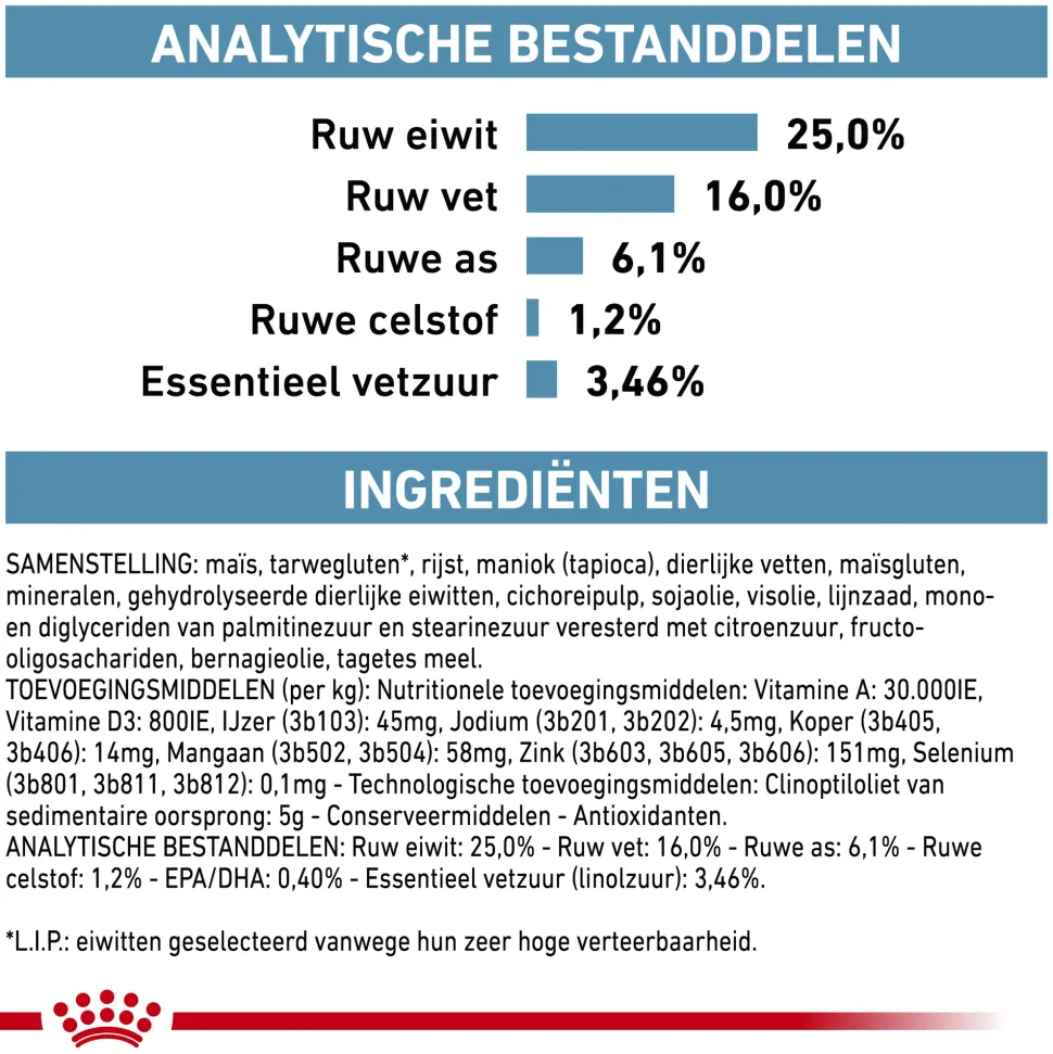 Royal Canin Skin Care Kleine Hond