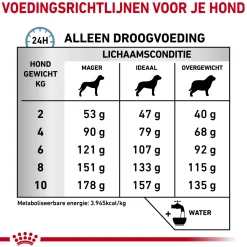 Royal Canin Skin Care Kleine Hond