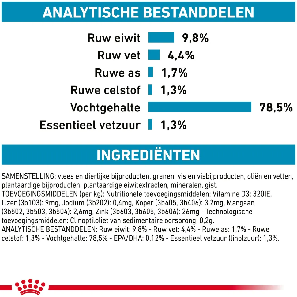 Royal Canin Skin & Coat Wet