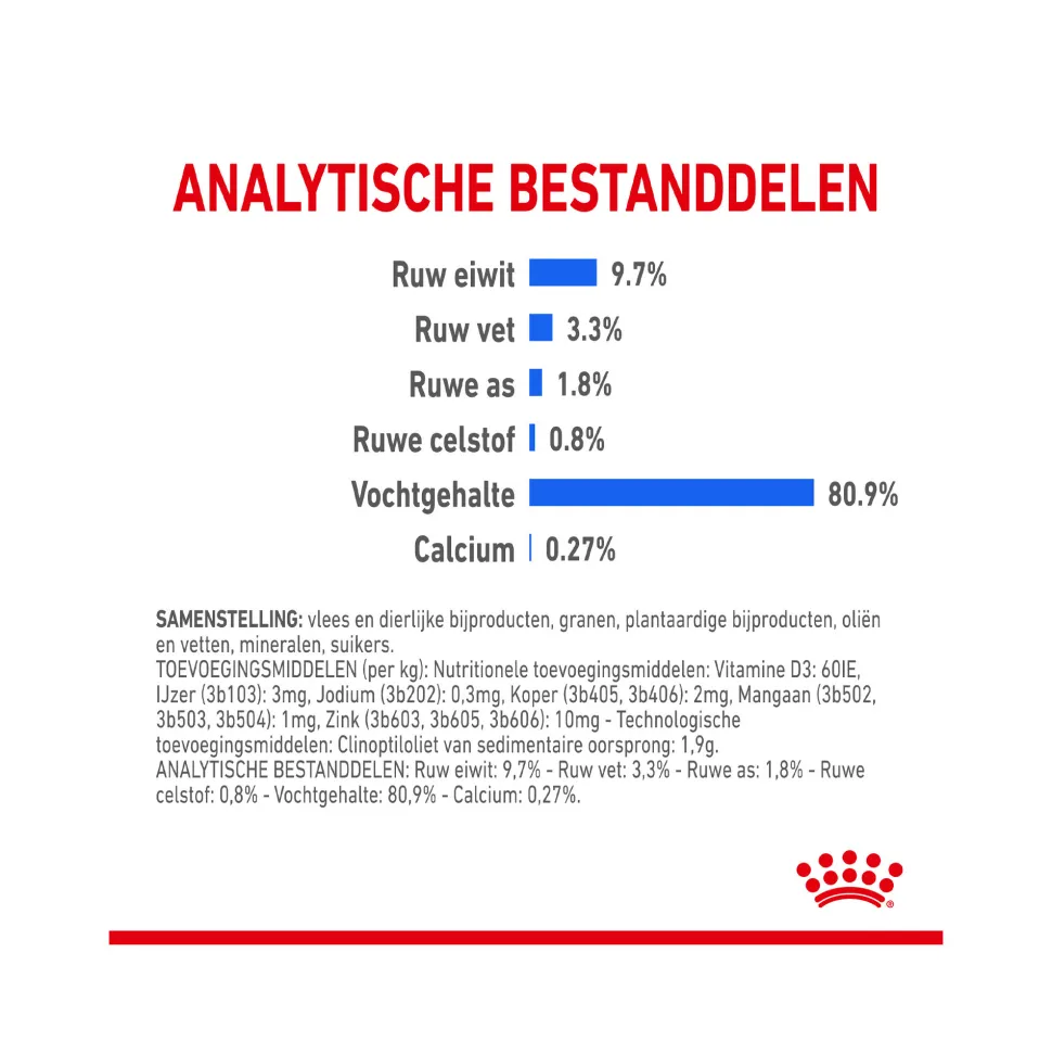 Royal Canin Sterilised Indoor in Jelly - Kattenvoer