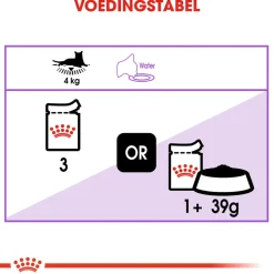 Royal Canin Sterilised in Gravy - Kattenvoer