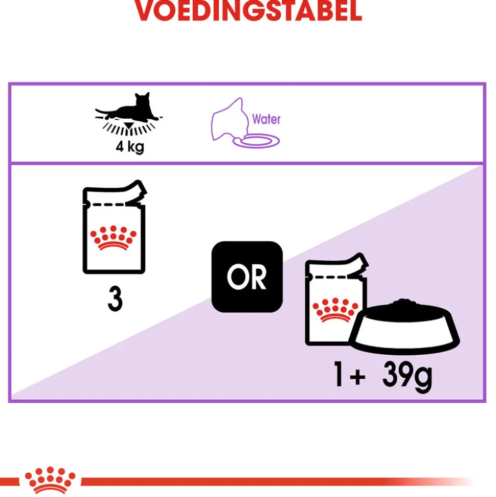 Royal Canin Sterilised in Jelly - Kattenvoer