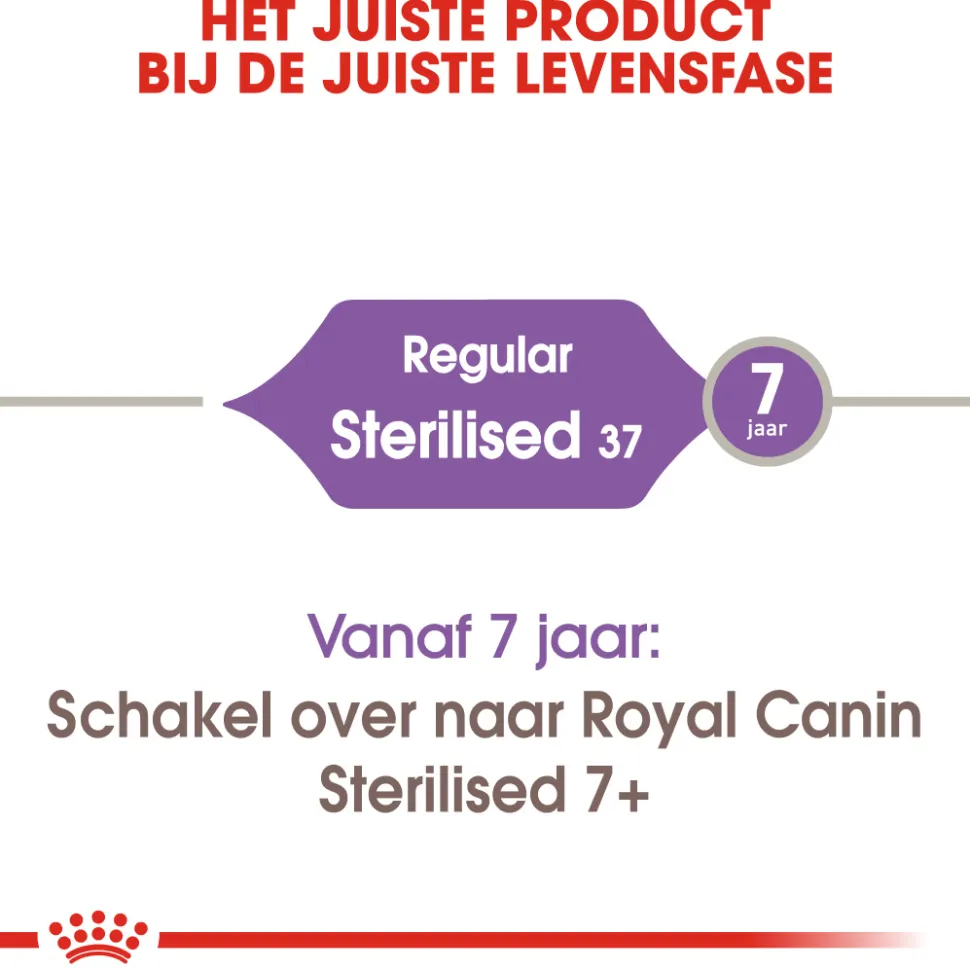 Royal Canin Sterilised 37 - Kattenvoer
