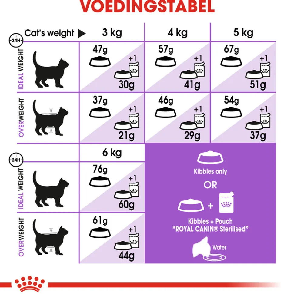 Royal Canin Sterilised 37 - Kattenvoer
