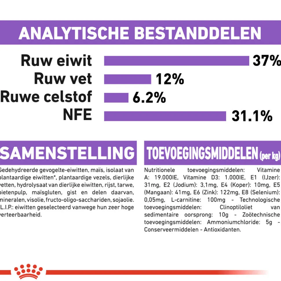 Royal Canin Sterilised 37 - Kattenvoer