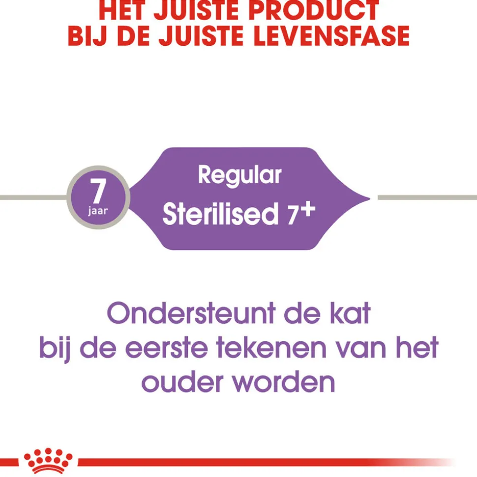 Royal Canin Sterilised 7+ - Kattenvoer