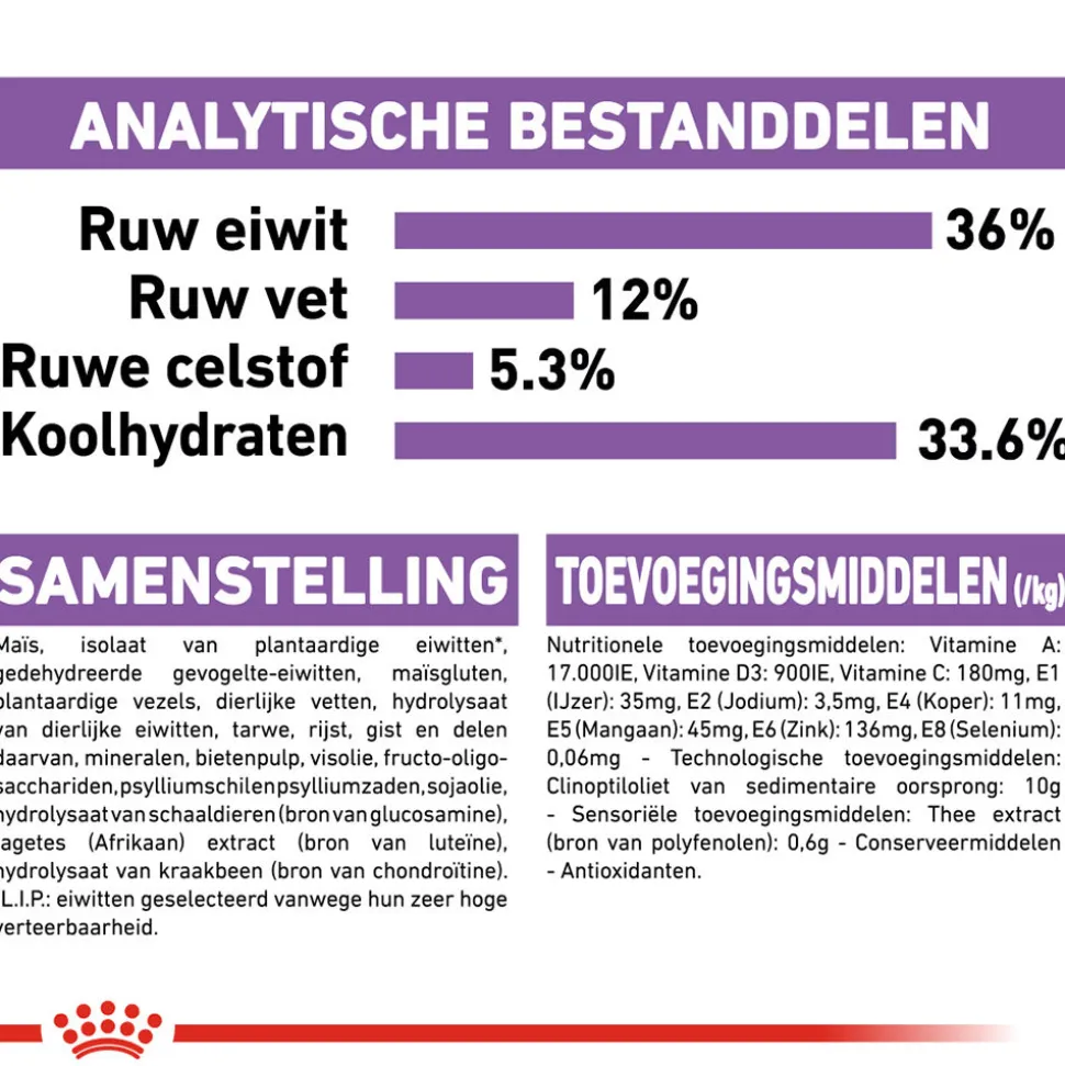 Royal Canin Sterilised 7+ - Kattenvoer