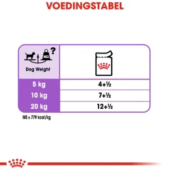 Royal Canin Sterilised Wet - Hondenvoer
