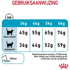 Royal Canin Urinary Care - Kattenvoer