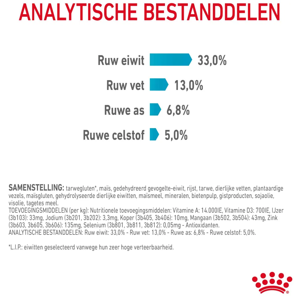 Royal Canin Urinary Care - Kattenvoer