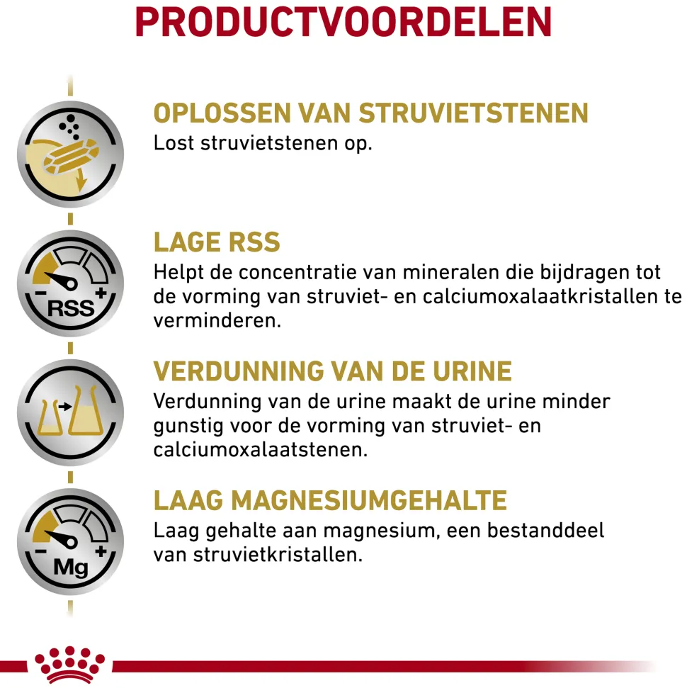 Royal Canin Urinary S/O Hond