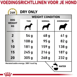Royal Canin Urinary S/O Hond