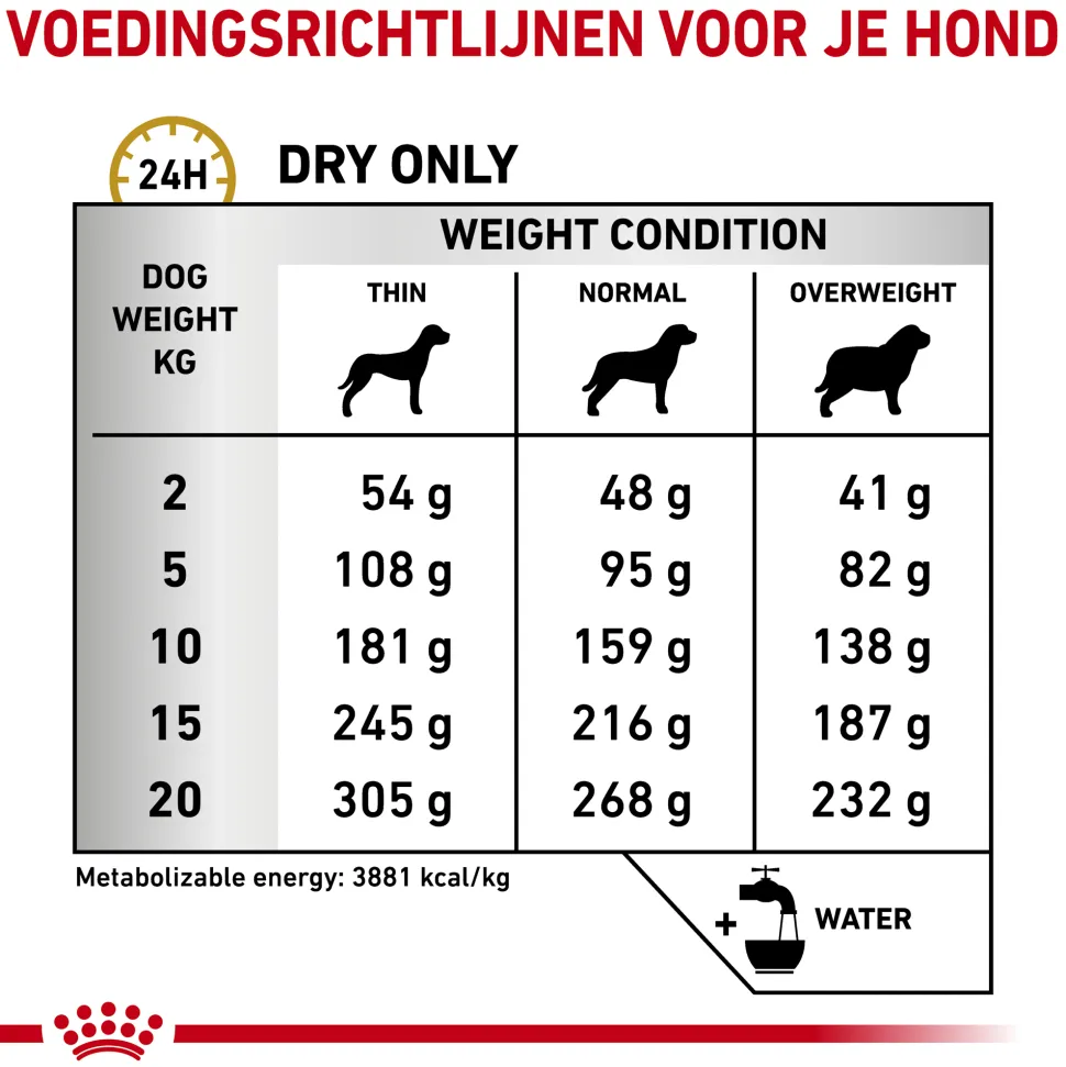 Royal Canin Urinary S/O Hond