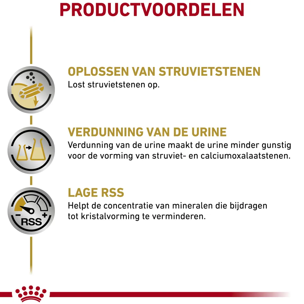 Royal Canin Urinary S/O Hond - Blik