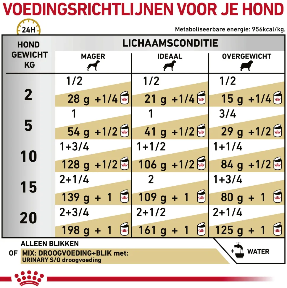 Royal Canin Urinary S/O Hond - Blik