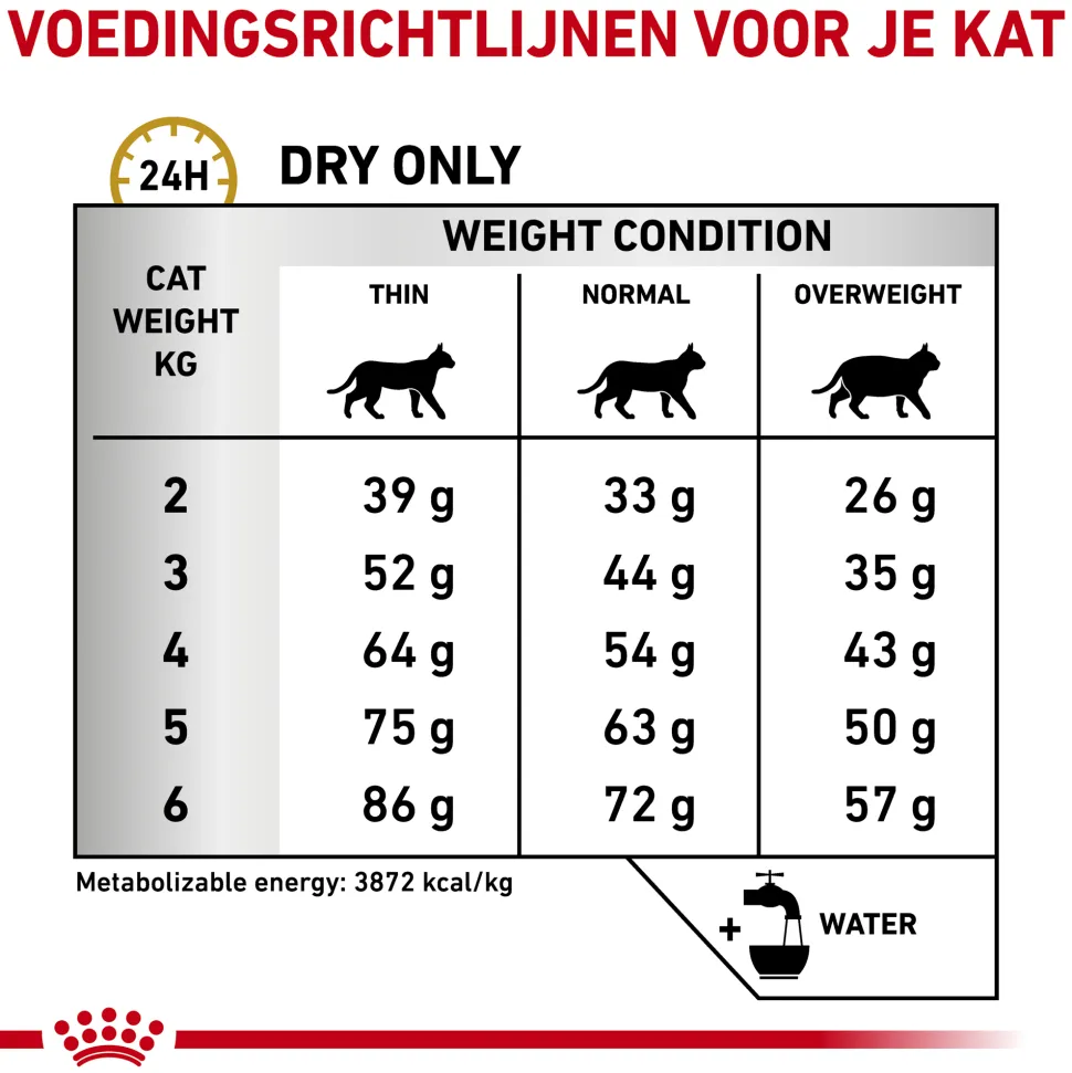 Royal Canin Urinary S/O Kat