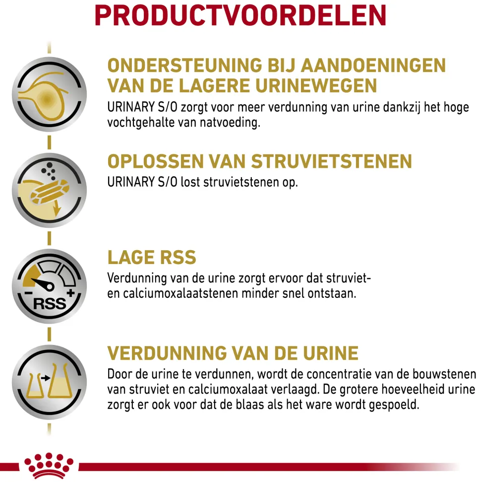 Royal Canin Urinary S/O Kat - Maaltijdzakje