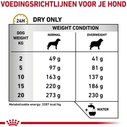 Royal Canin Urinary S/O Moderate Calorie Hond