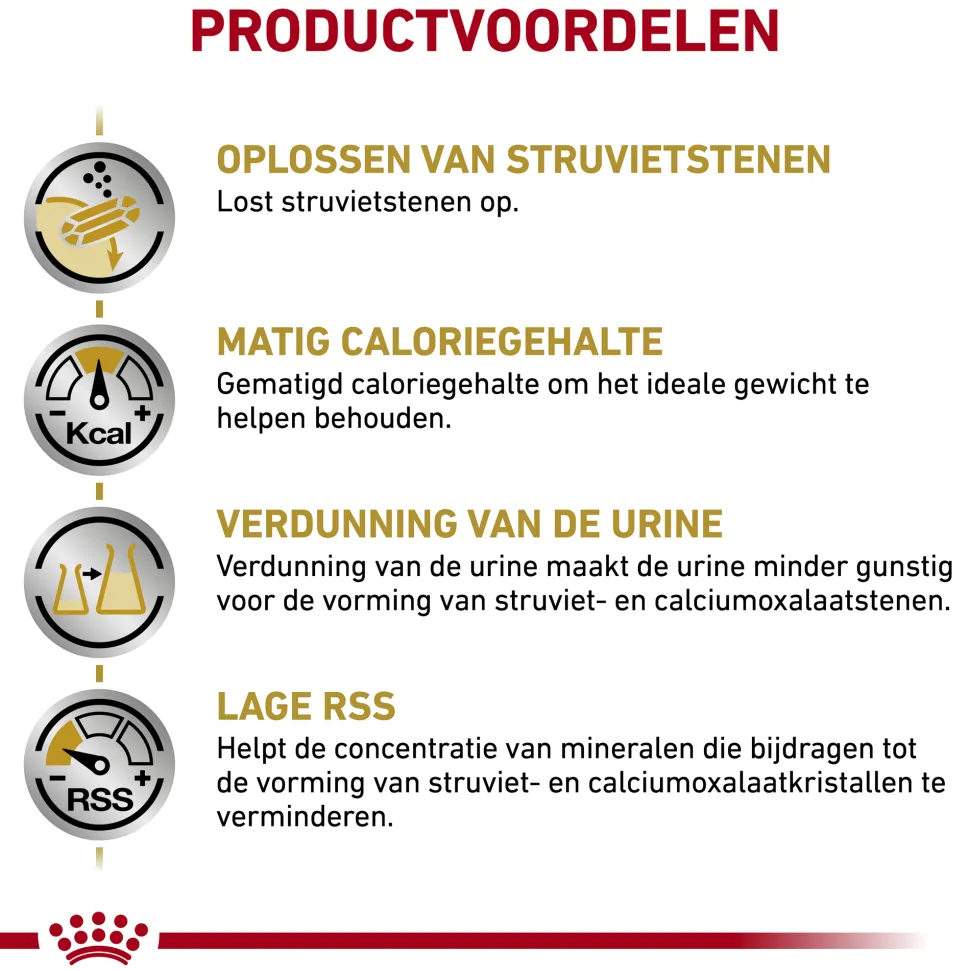 Royal Canin Urinary S/O Moderate Calorie Hond