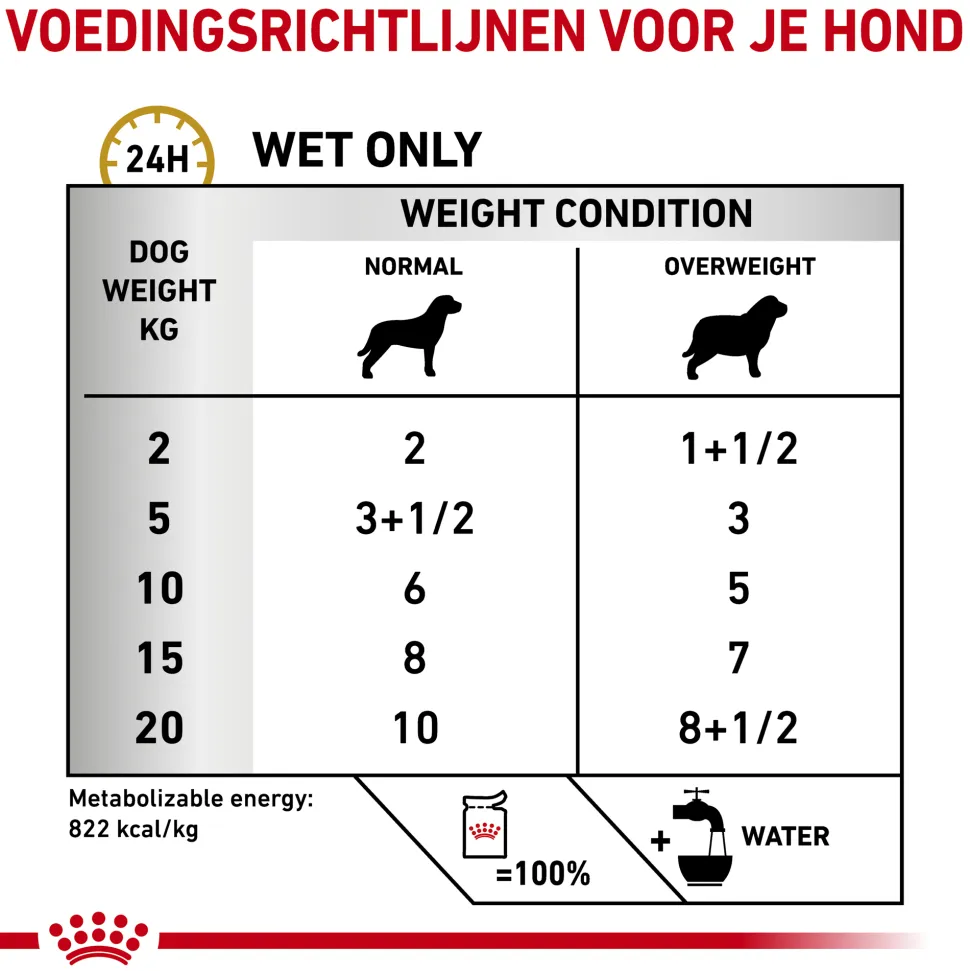 Royal Canin Urinary S/O Moderate Calorie Wet Hond