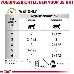 Royal Canin Urinary S/O Moderate Calorie Kat - Maaltijdzakje