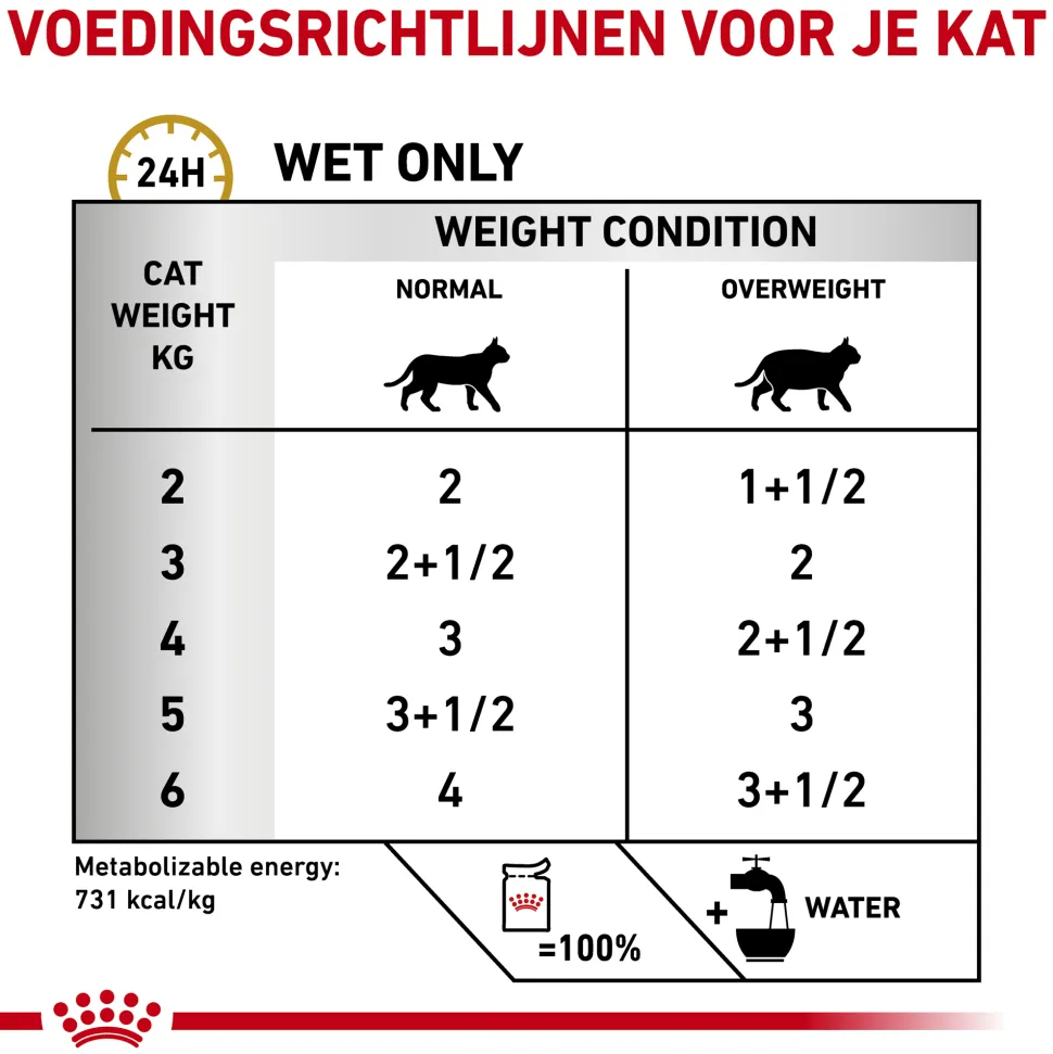 Royal Canin Urinary S/O Moderate Calorie Kat - Maaltijdzakje